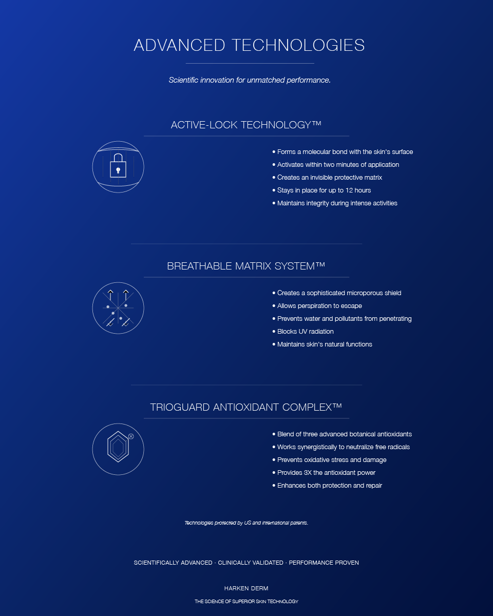 High Performance Sunscreen