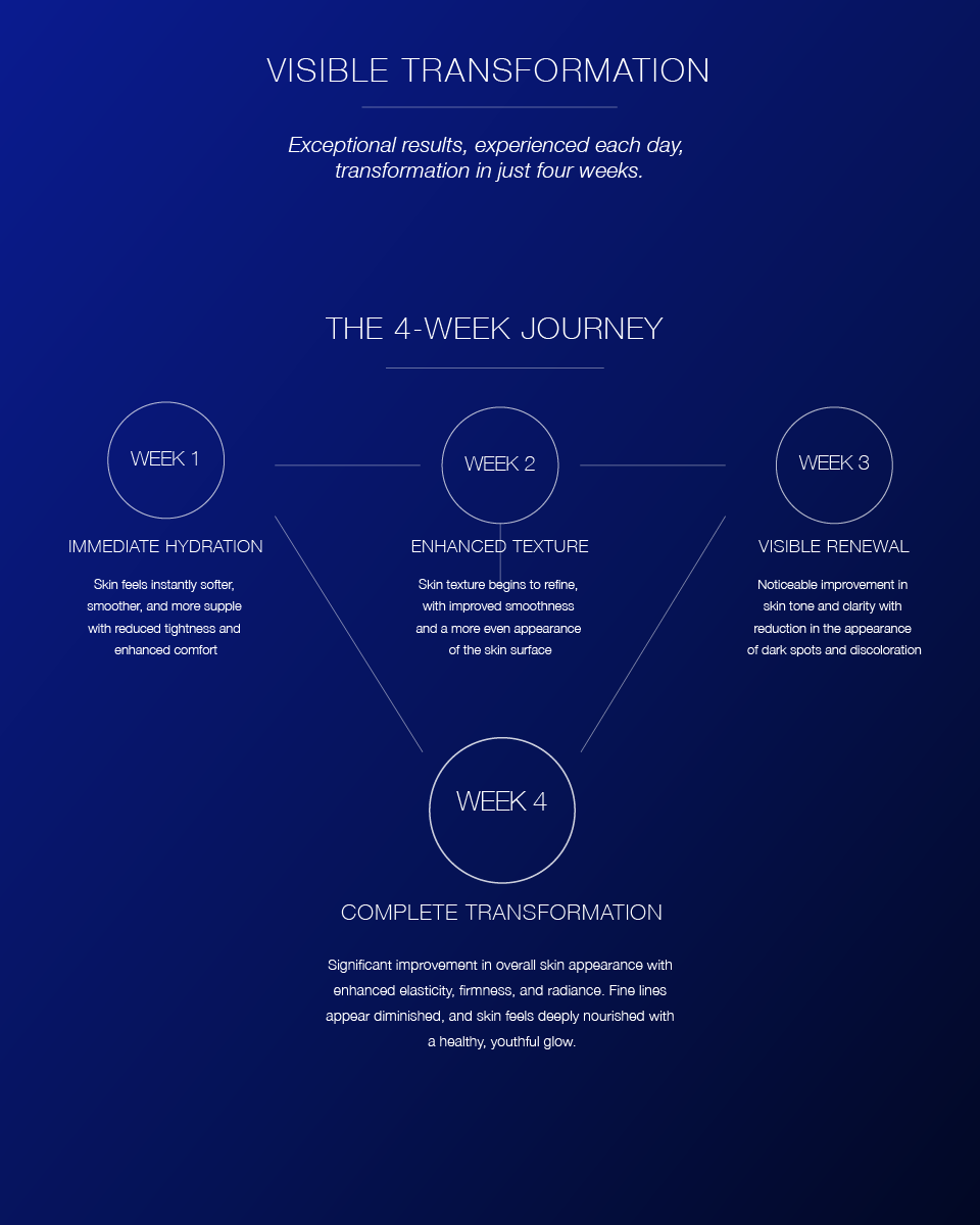 High Performance Recovery Lotion