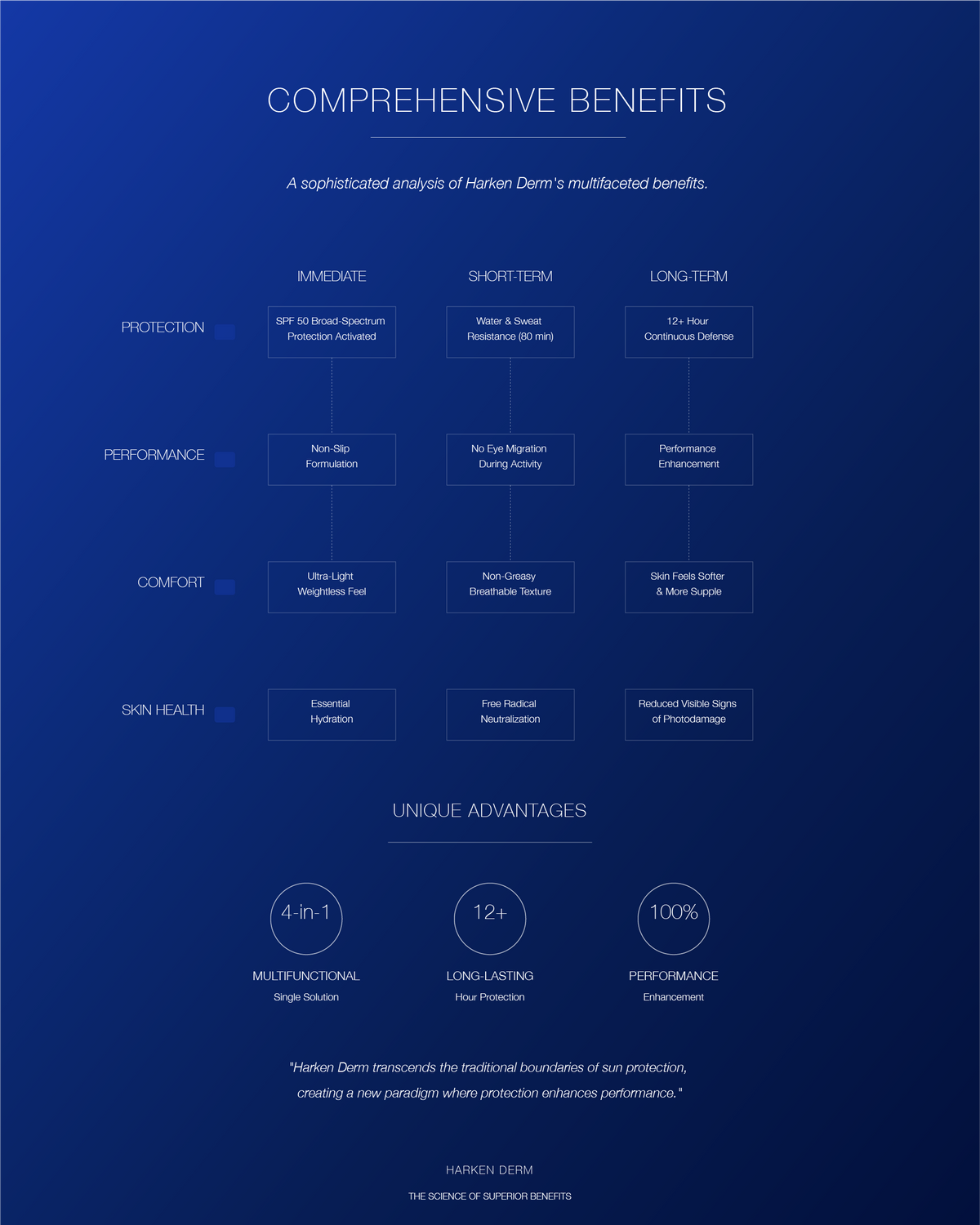 High Performance Sunscreen