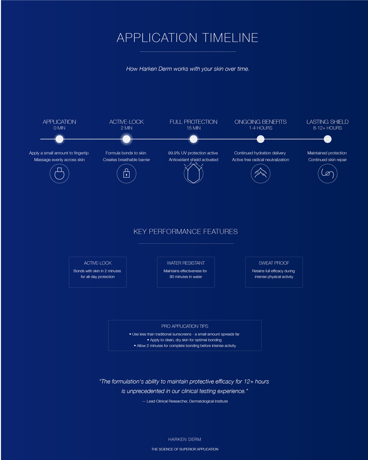 High Performance Sunscreen
