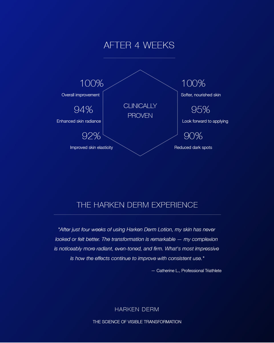 High Performance Recovery Lotion