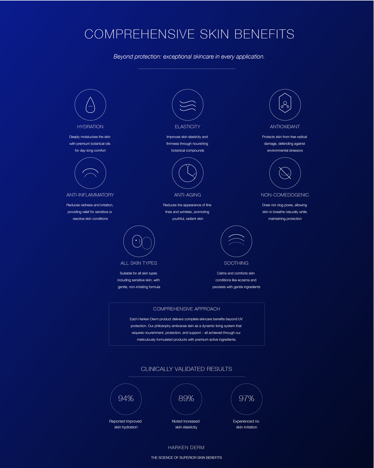 High Performance Sunscreen