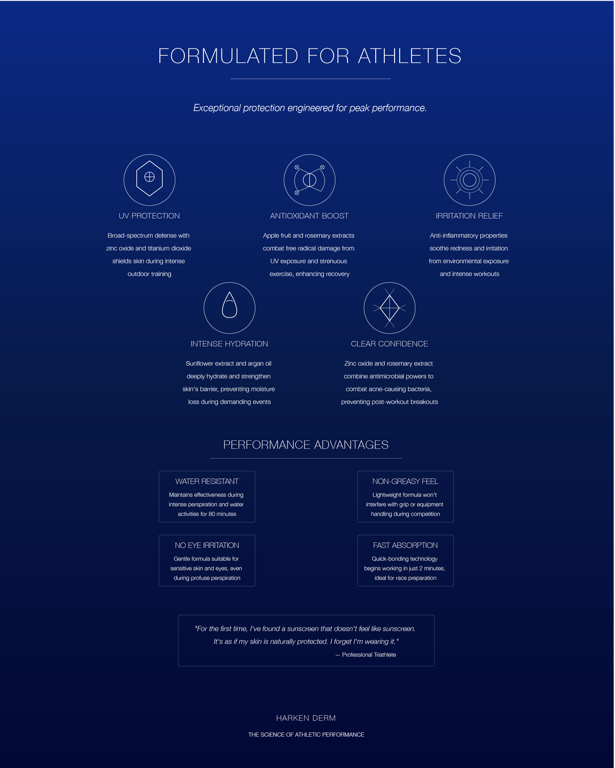 High Performance Sunscreen