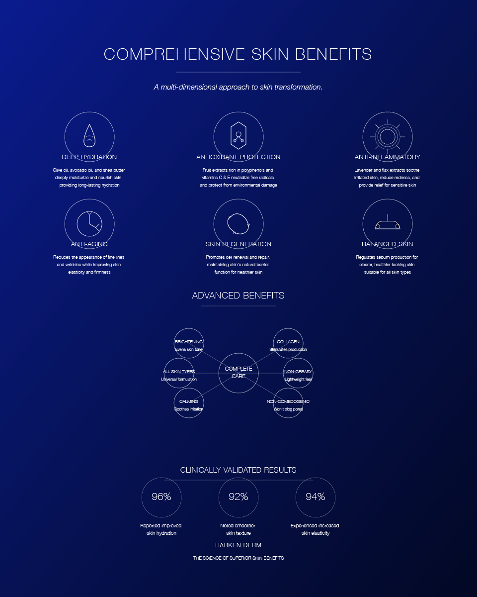 High Performance Recovery Lotion