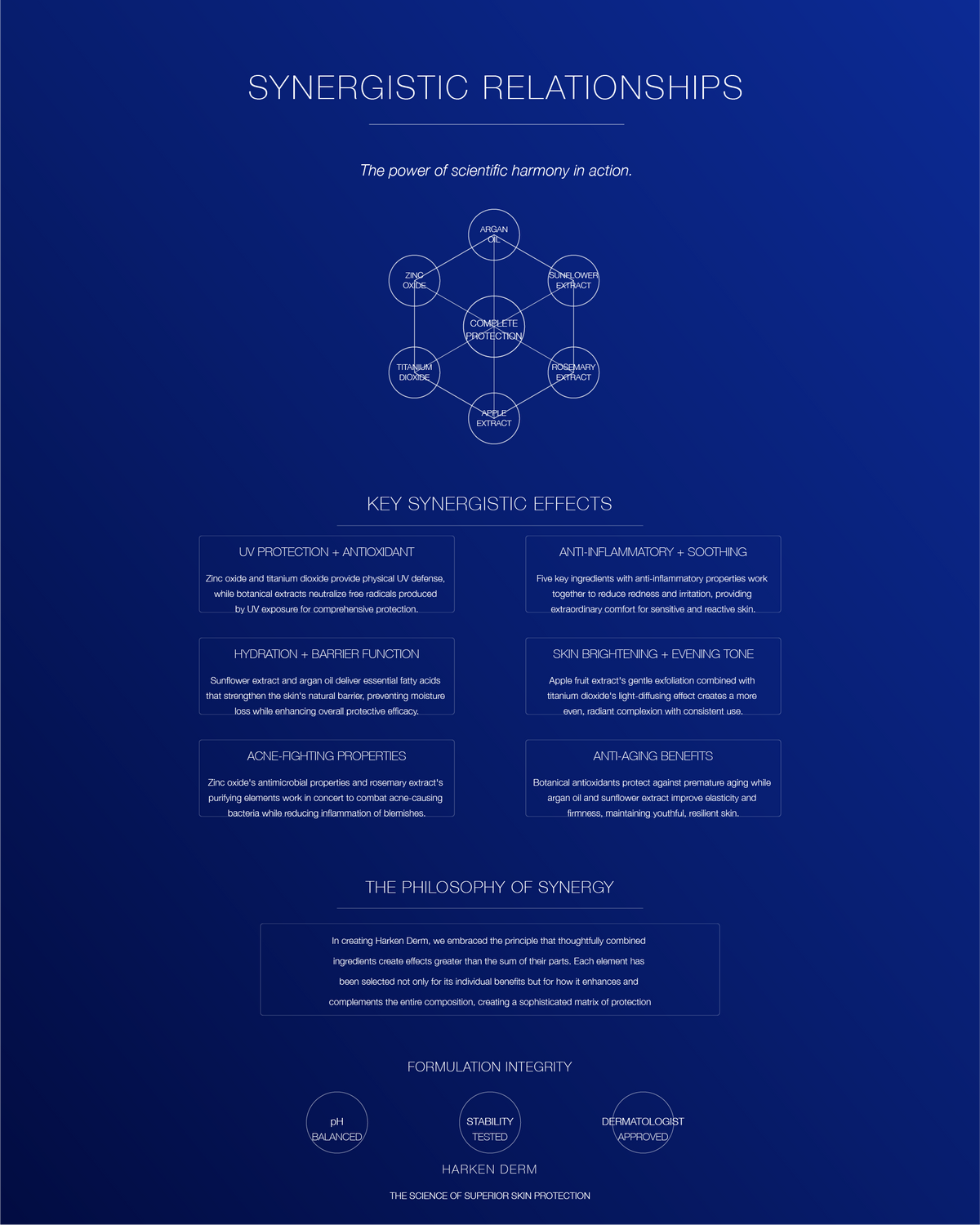 High Performance Sunscreen