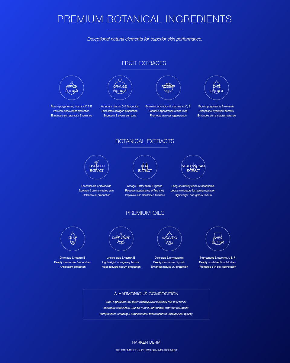 High Performance Recovery Lotion