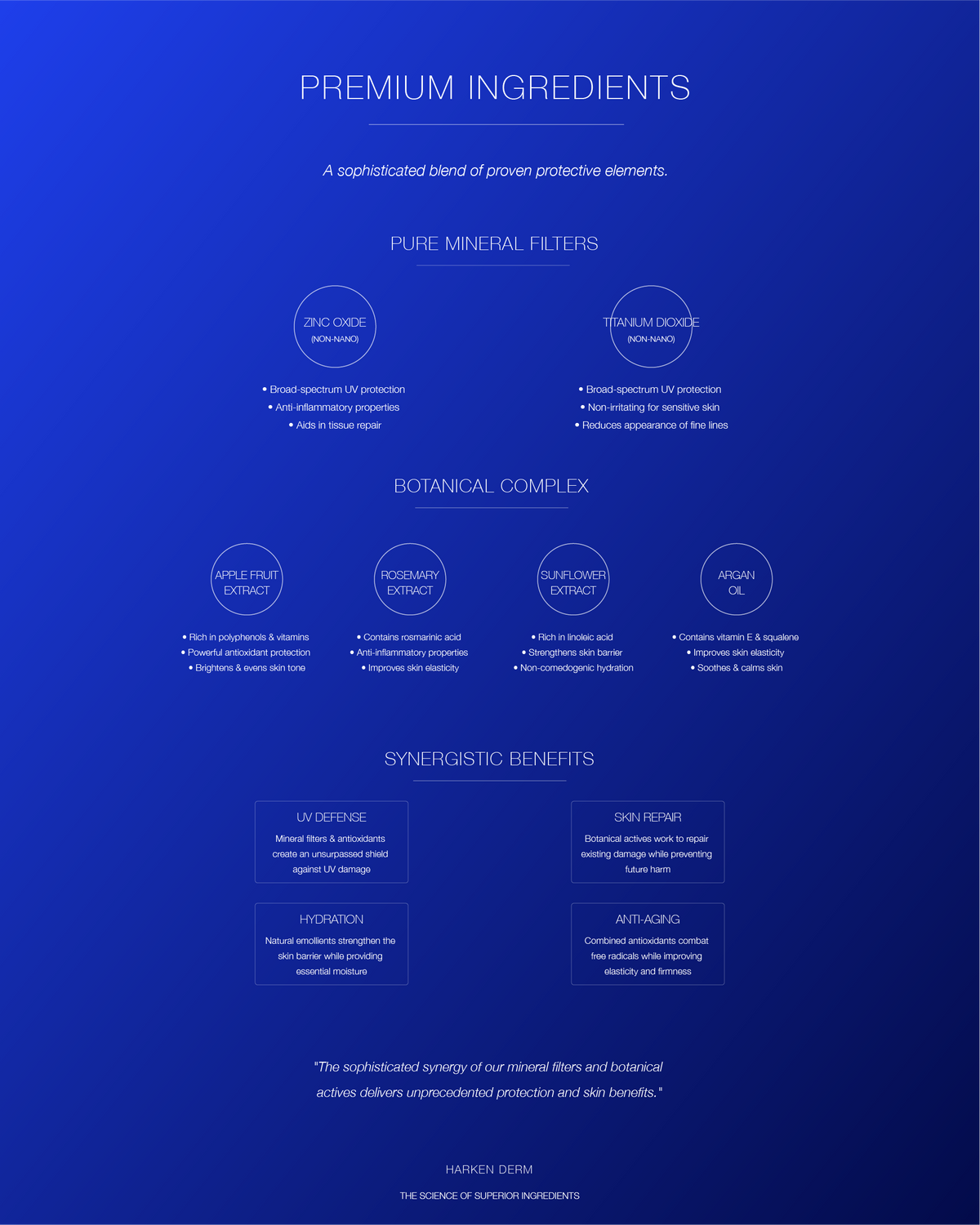 High Performance Sunscreen