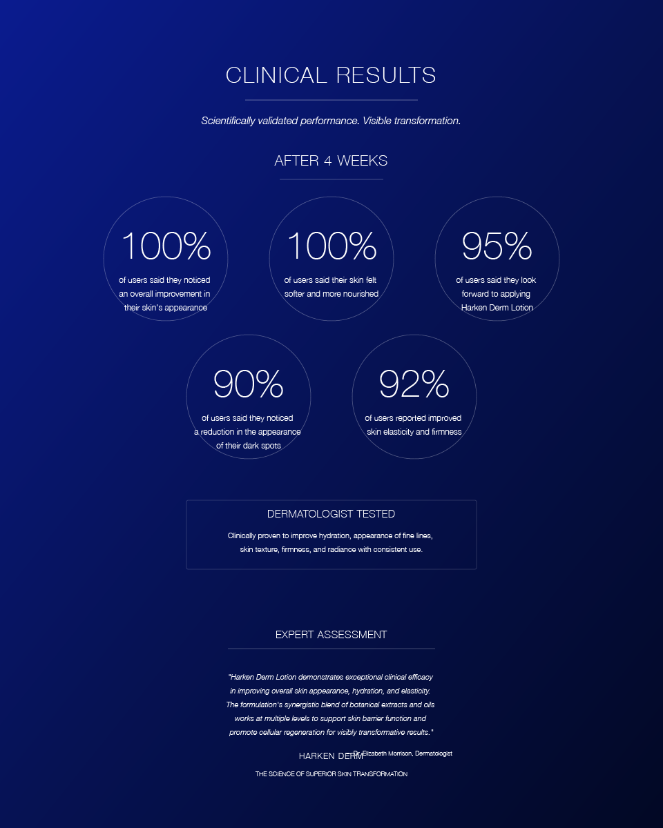 High Performance Recovery Lotion