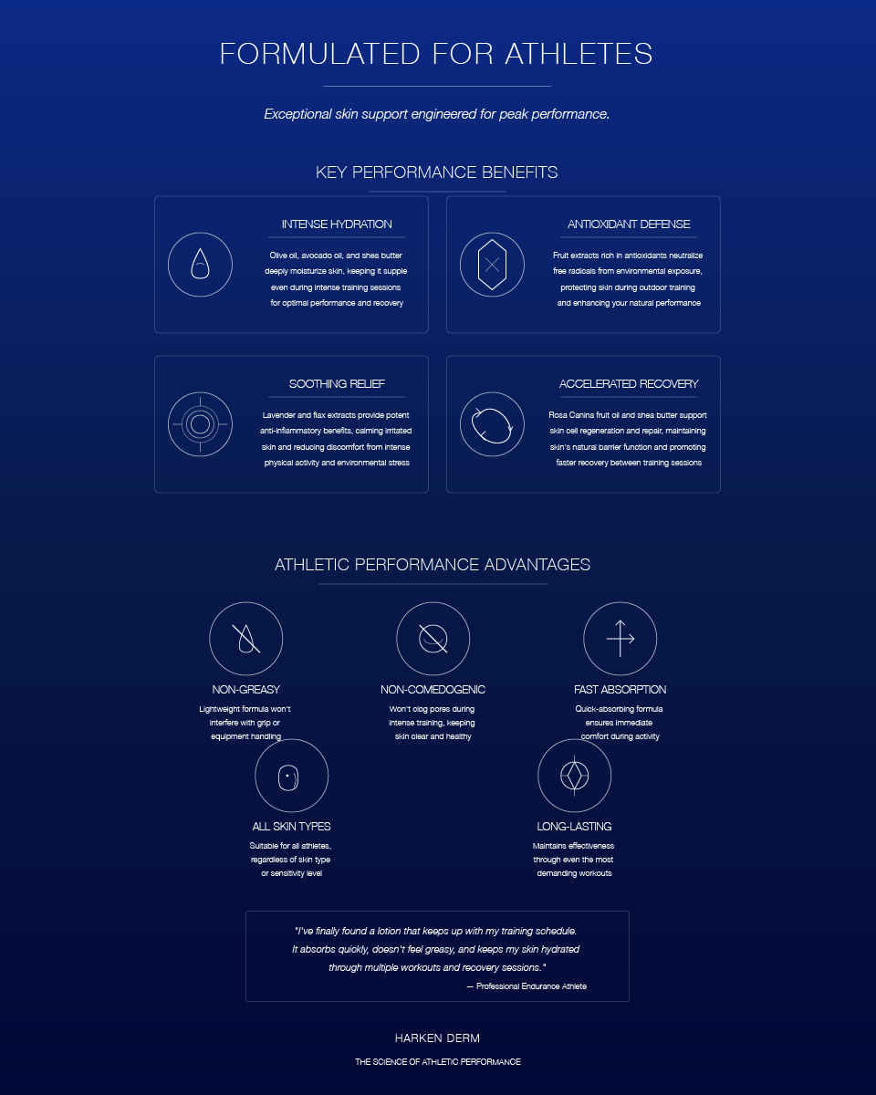 High Performance Recovery Lotion