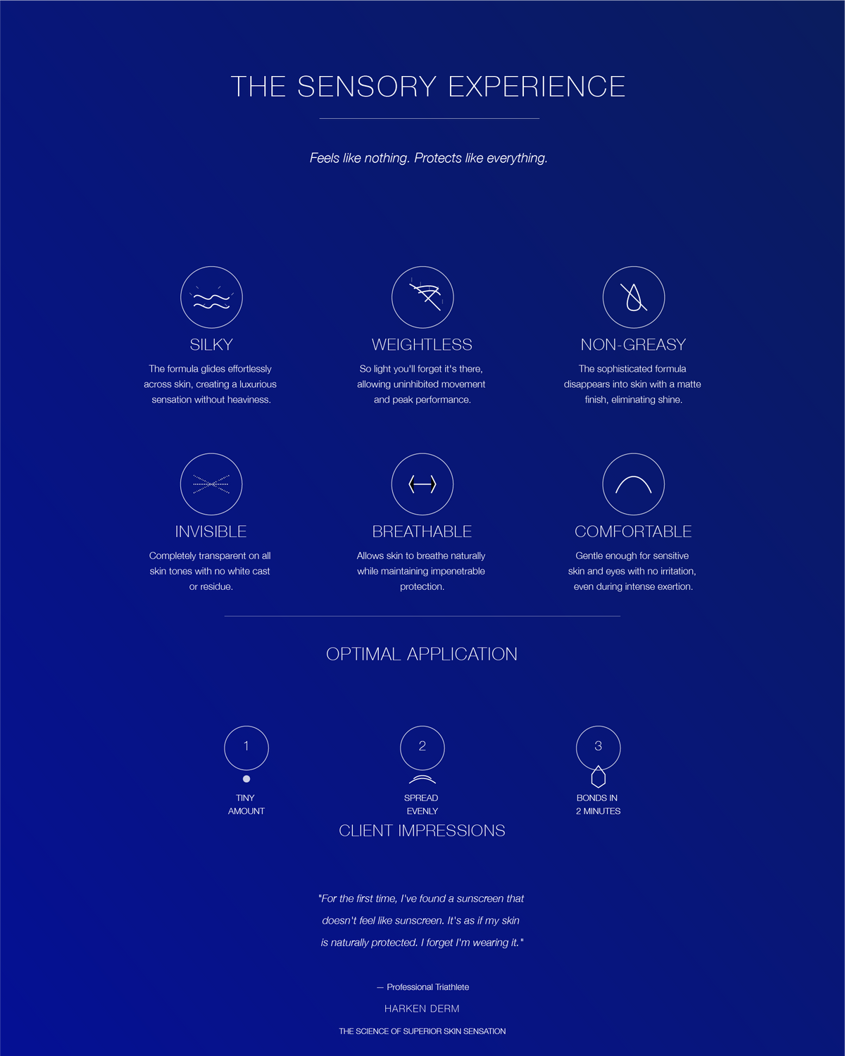 High Performance Sunscreen