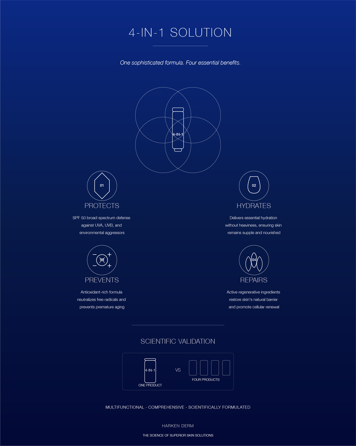 High Performance Sunscreen