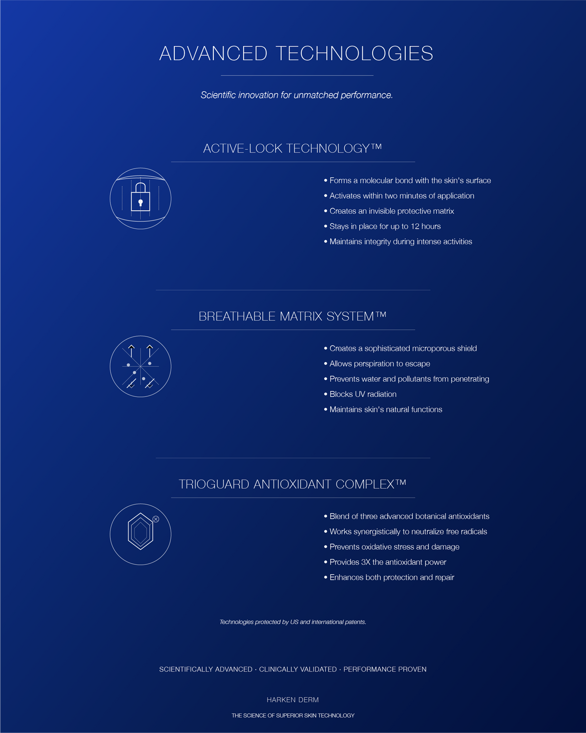 High Performance Sunscreen