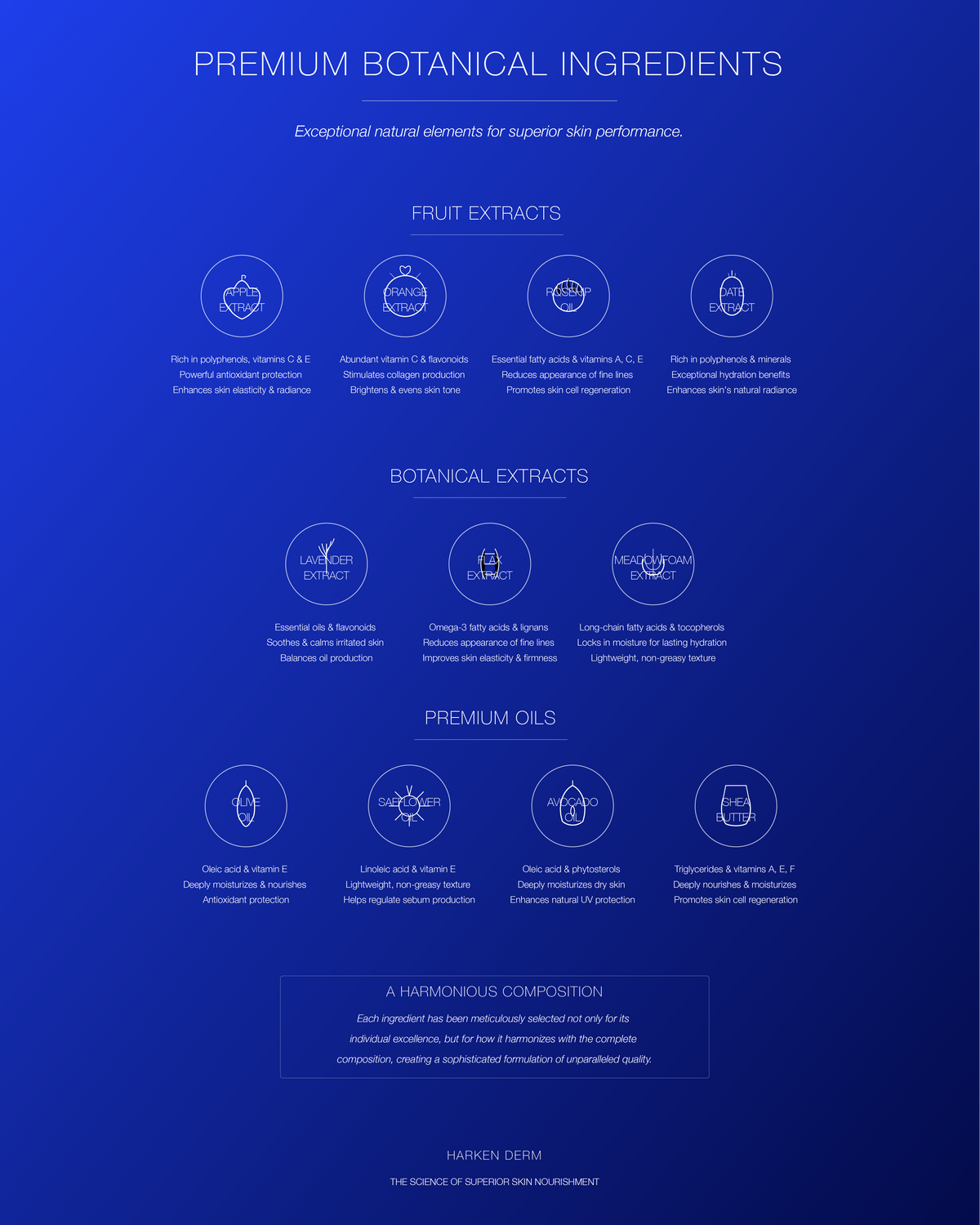 High Performance Recovery Lotion