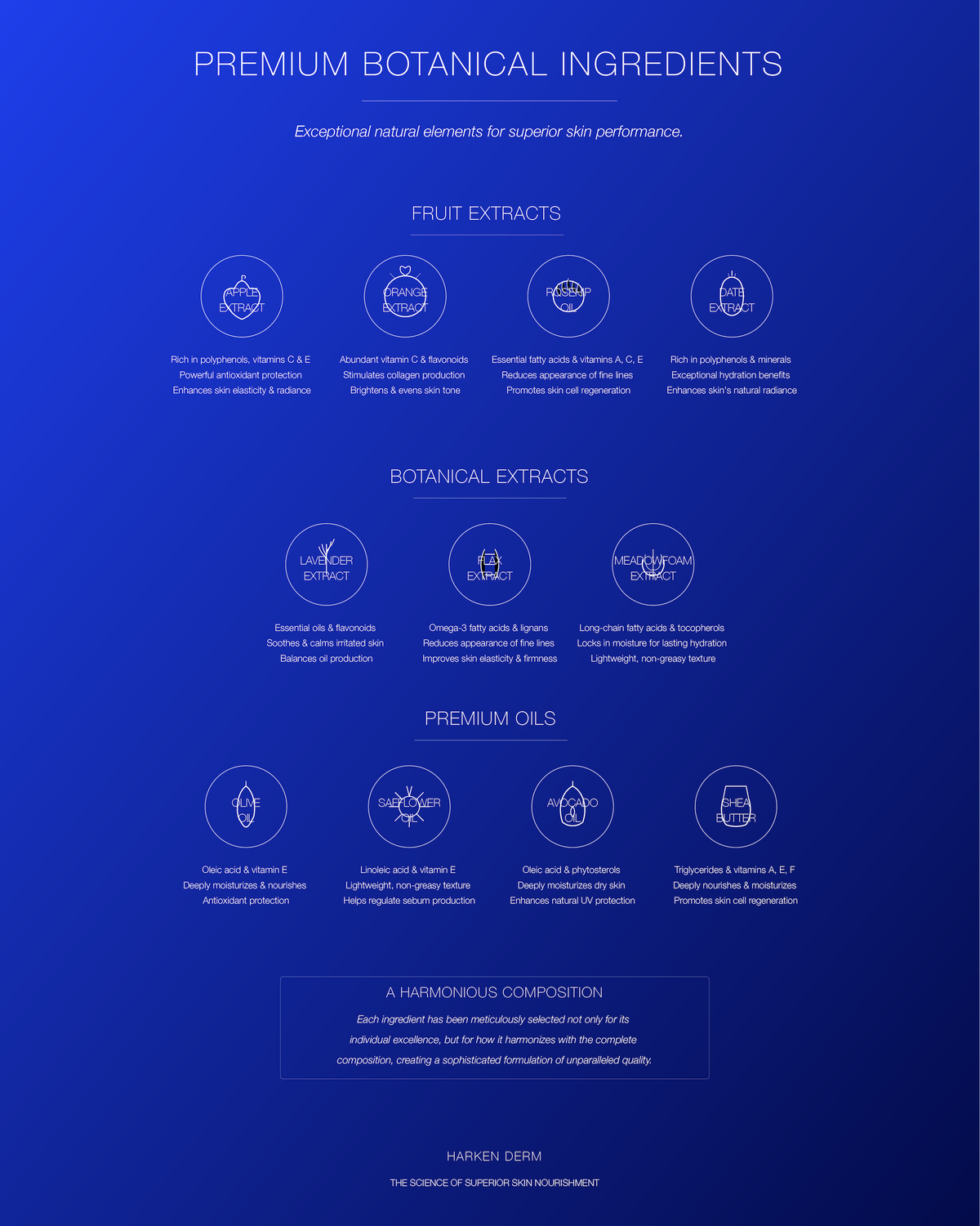 High Performance Recovery Lotion